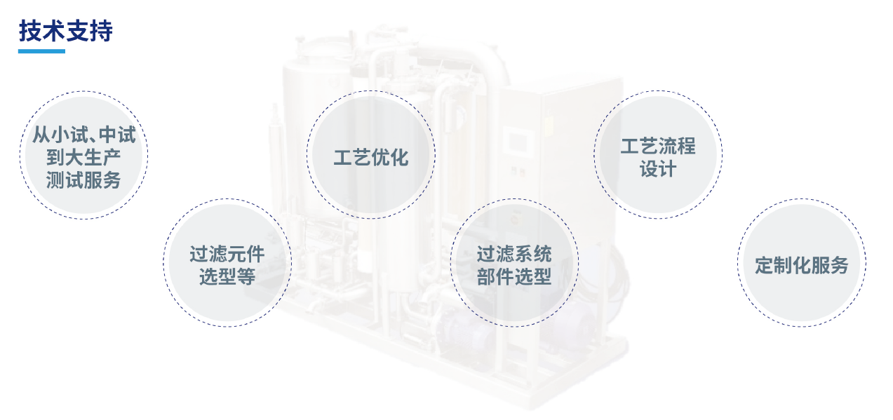 切向流技術支持.png