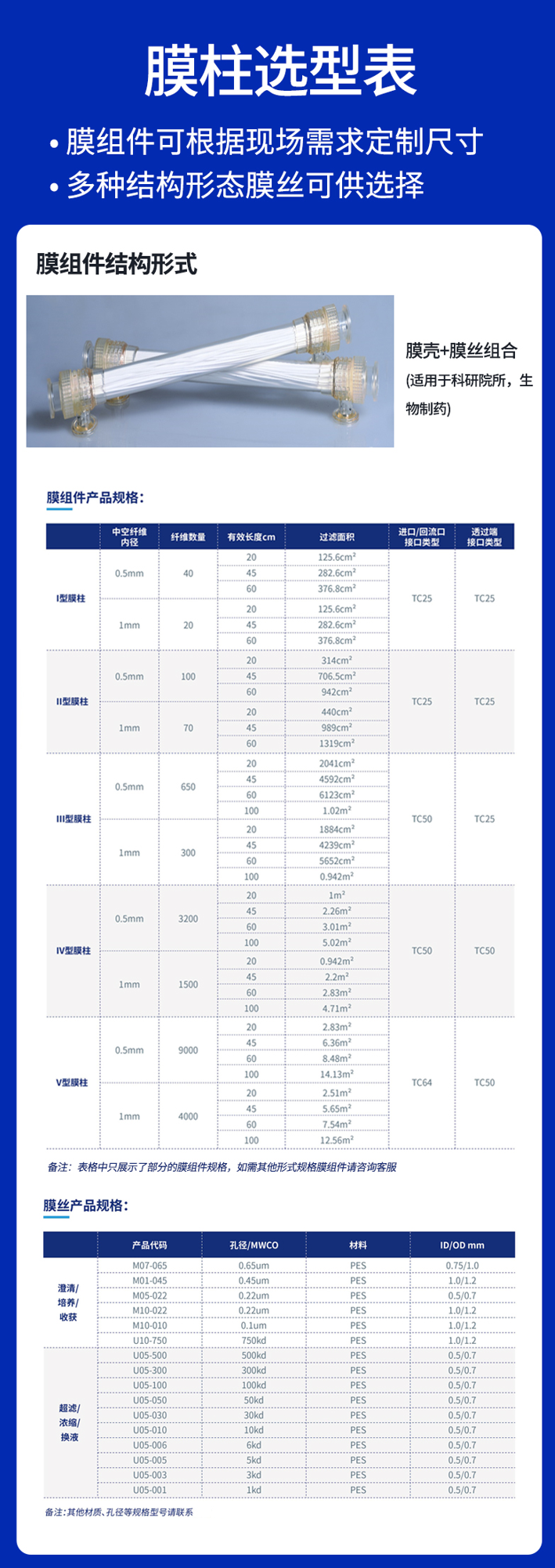 膜柱選型表