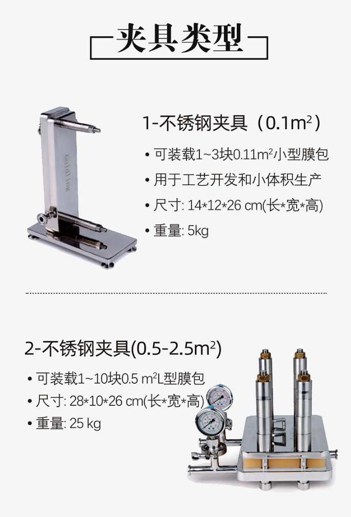 夾具類型