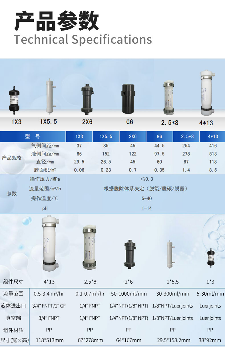 脫氣膜產品參數