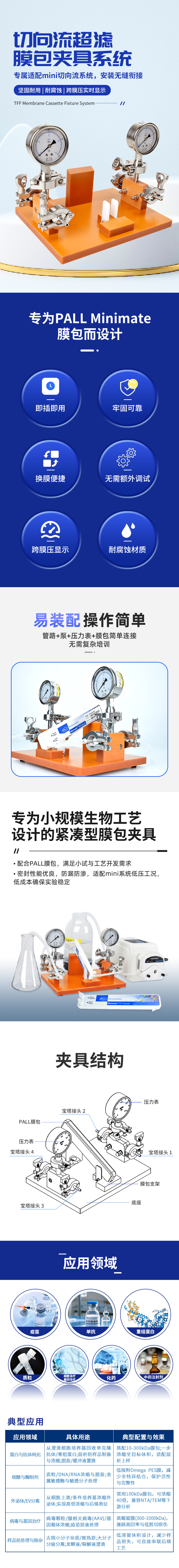 膜包切向流夾具系統(tǒng)詳情