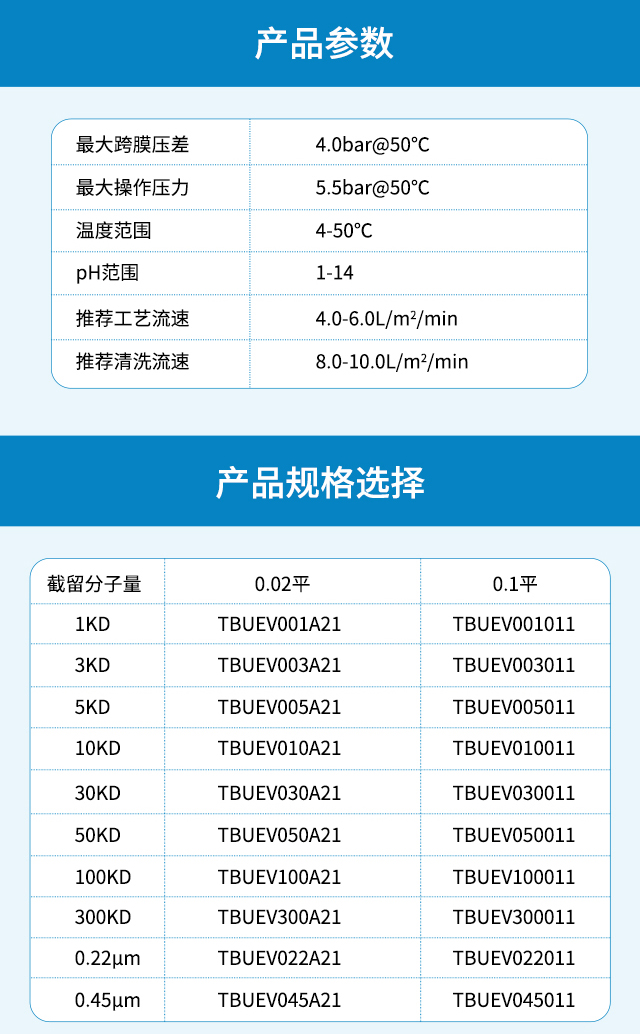 英賽膜包規(guī)格