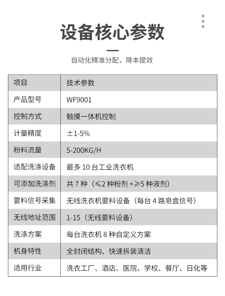 WF9001洗衣房粉料液料一體智能分配器參數(shù)